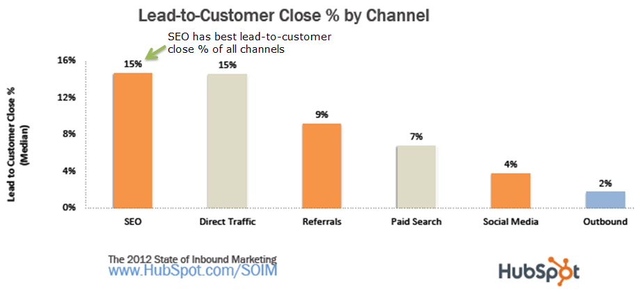HubSpot