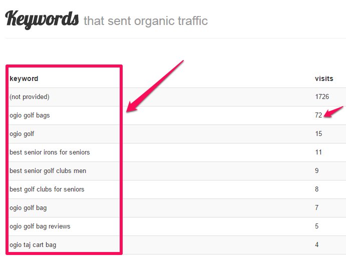 Keywords