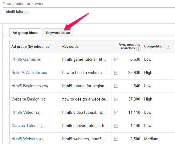 Keyword Ideas